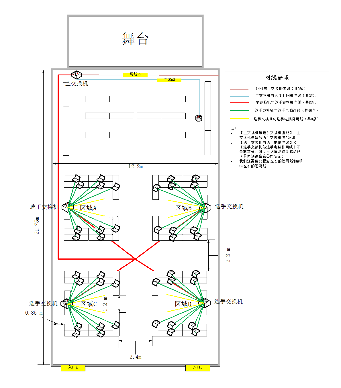 会场_网线布置-1